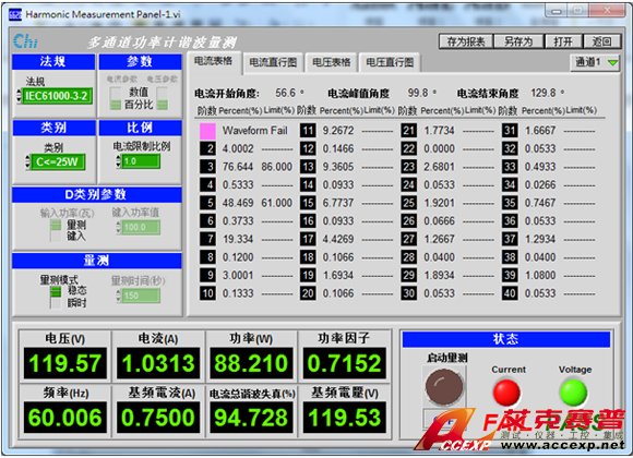 各階諧波量測(cè)畫面-1