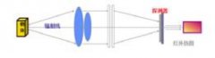 福祿克紅外熱像儀應(yīng)用于空調(diào)的工作原理