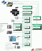 艾克賽普飛行測試解決方案