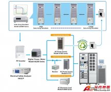 Accexp測試再升級，滿足各類法規(guī)為光伏逆變器爭取更大市場