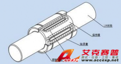 滑動摩擦副潤滑及可靠性仿真方案