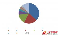 中國氣相色譜質(zhì)譜聯(lián)用儀市場調(diào)研報告“新鮮出爐”