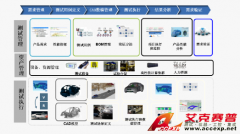 Accexp汽車CAE仿真及數(shù)據(jù)管理