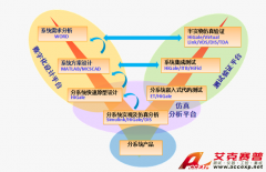 Accexp制導(dǎo)控制系統(tǒng)設(shè)計(jì)仿真驗(yàn)證解決方案