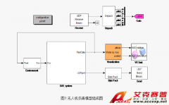 Accexp無(wú)人機(jī)飛行仿真技術(shù)解決方案