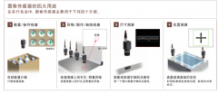 入門篇CCD（像素）與圖像處理的基礎(chǔ)知識(shí)