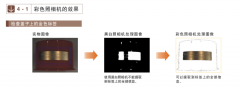 中級篇 彩色照相機的效果與預(yù)處理