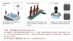 中級篇 位置檢測及搜索模式的原理與應(yīng)用方法