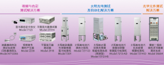 Accexp代理的致茂電子將于臺(tái)北光電周展出多元光學(xué)測(cè)試解決方案