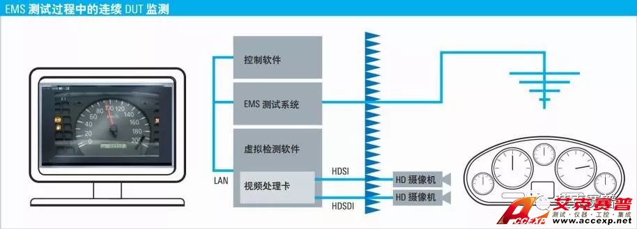 Accexp電磁兼容測(cè)試解決方案