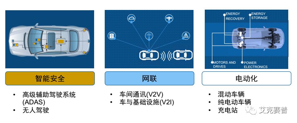 Accexp車聯(lián)網(wǎng)測試解決方案