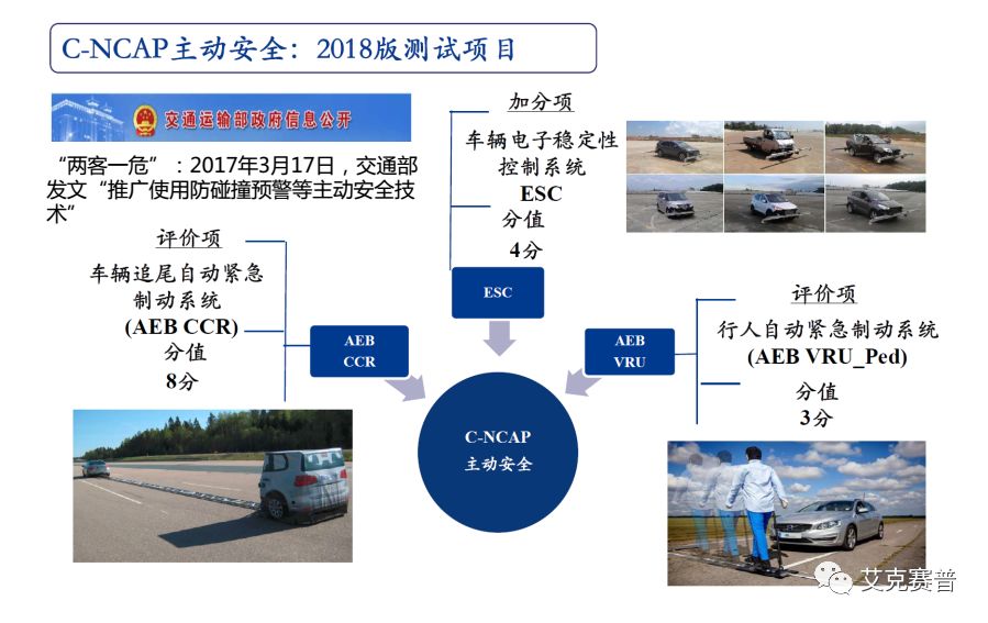 Accexp車聯(lián)網(wǎng)測試解決方案