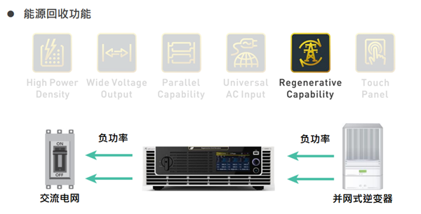 Chroma 61815回收式電網(wǎng)模擬電源