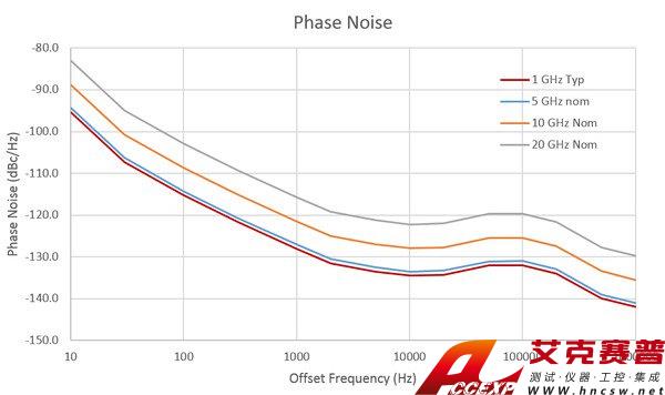 RSA7100B Datasheet