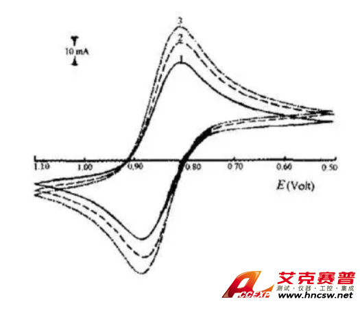 電化學(xué)工作站