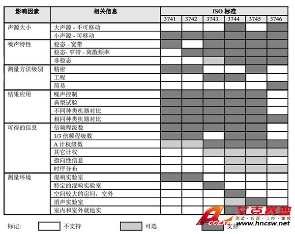 決定采用哪種測(cè)量標(biāo)準(zhǔn)的影響因素