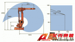 IRB 2400 ABB機(jī)器人