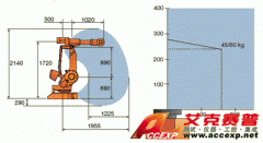 IRB 4400 ABB機(jī)器人