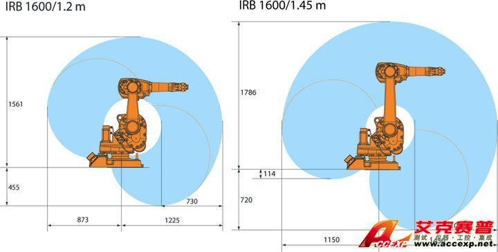 Working range and load diagram IRB 1600